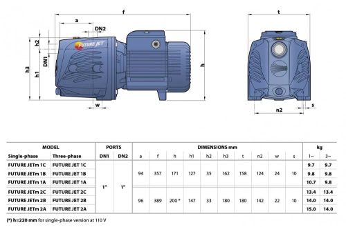 Pedrollo FUTURE JETm 1AX , önfelszívó elektromos szivattyú, 4 év garancia